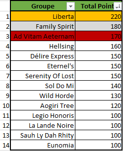 Event 3 ans Caele - Compte Rendu & Résultats Event_11