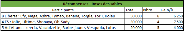 Event 3 ans Caele - Compte Rendu & Résultats Screen11