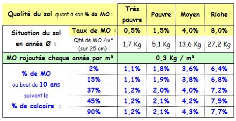 La Matière Organique disparait ! A cause de quoi ? (post n°2) Usure_11