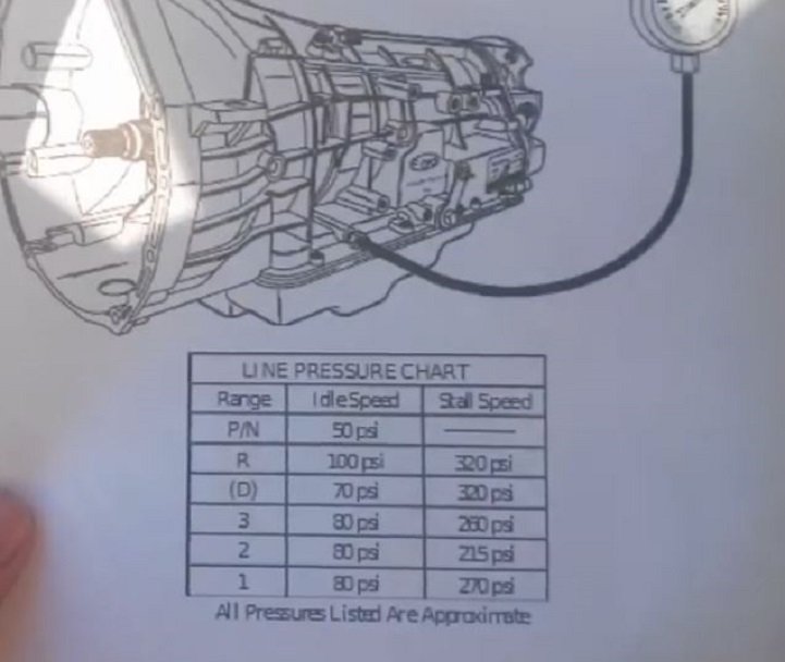 [ BMW tous modèles ] Recherche de panne boite auto ( TUTO ) 2272912