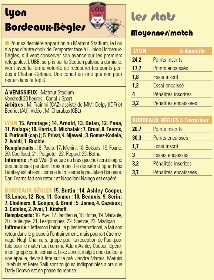 TOP14 - 15ème journée : Lyon / UBB - Page 2 Sans_t97