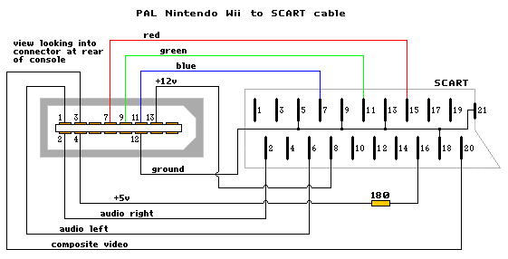 Les câbles RGB Image15