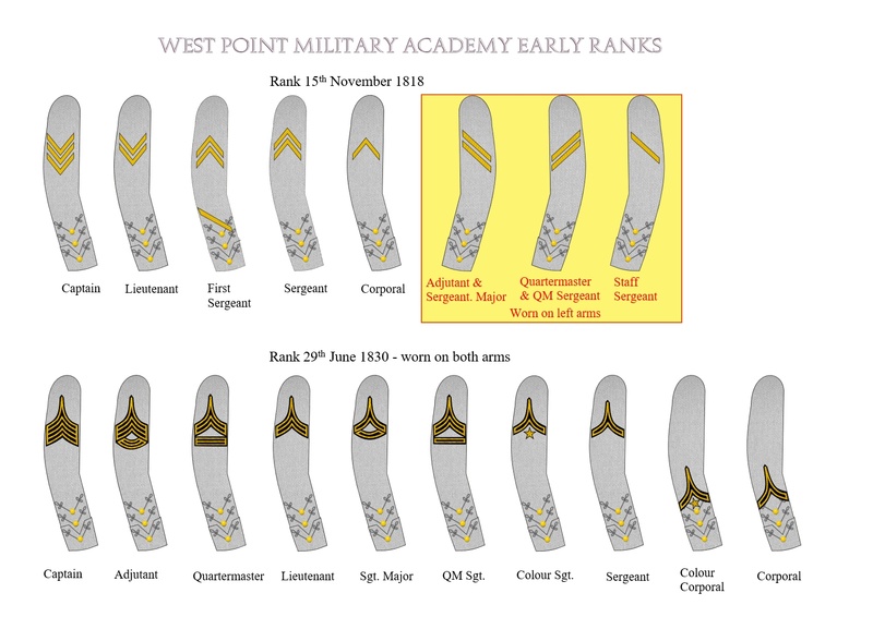 West point ranks uniforms 