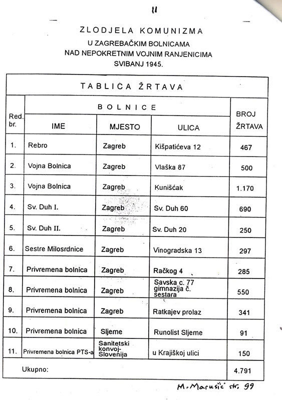 Večeras u Zagrebu misa za ustaškog zločinca Antu Pavelića - Page 4 Bolnic10