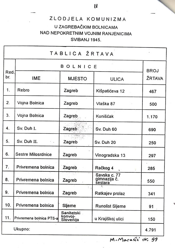 Kad rata  više nije  bilo- Titos zločini   u  Zagrebu Bolnic11