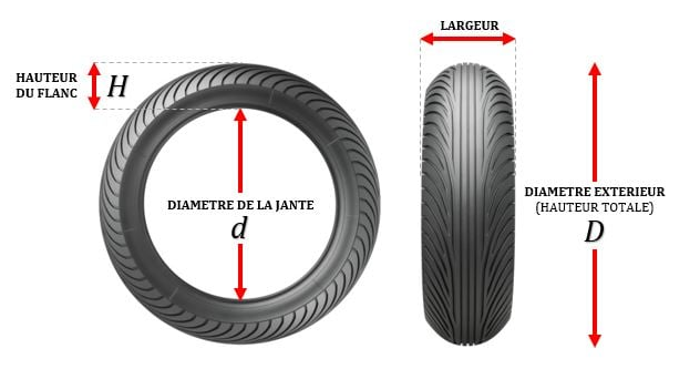 Les pneus des Z ! Tableau équivalence pouces /mm en page 8 - Page 10 Dimens10