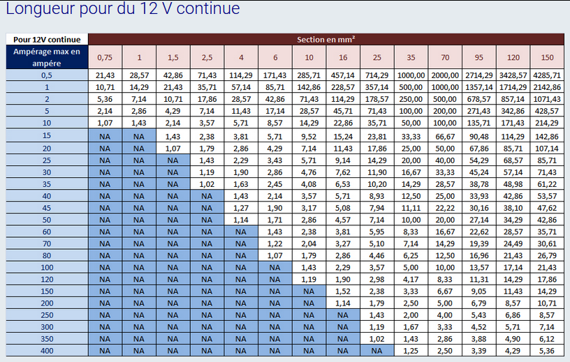 C'est pas raisonnable mais on ne se refait pas ! - Page 6 Longue11