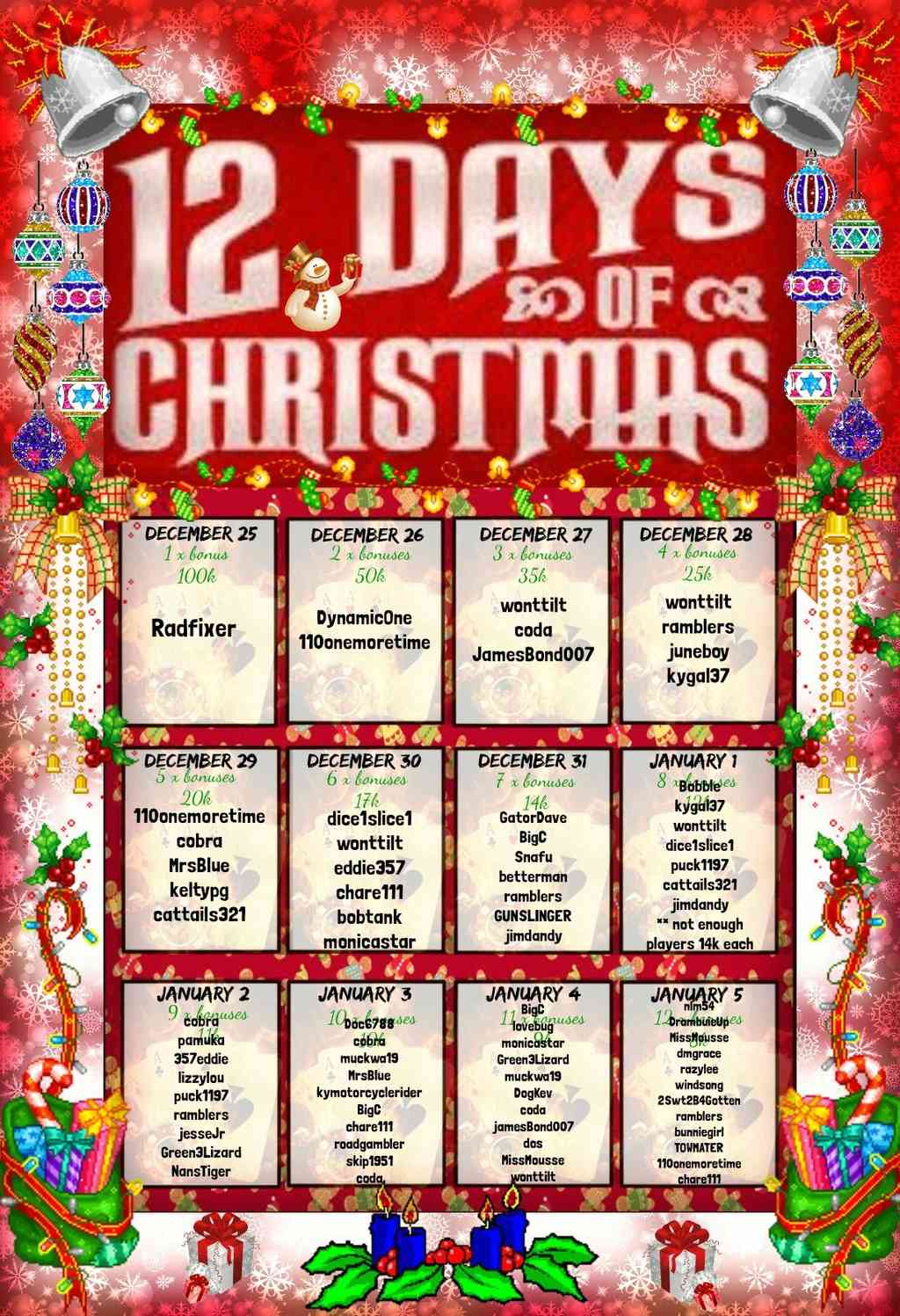 12 Days of Christmas and  Hanukkah tourneys 12days14