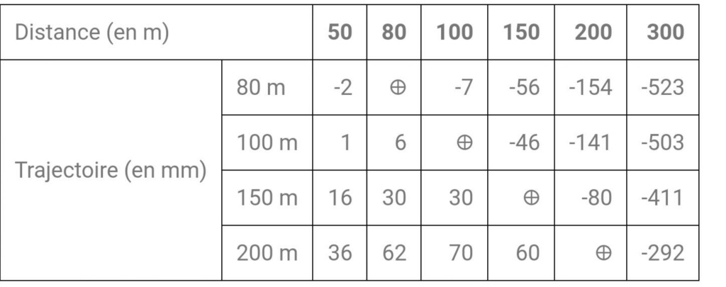 Réglage point rouge Norma10