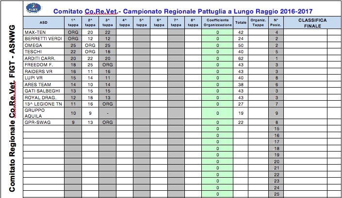 CLASSIFICA GENERALE Parz_310