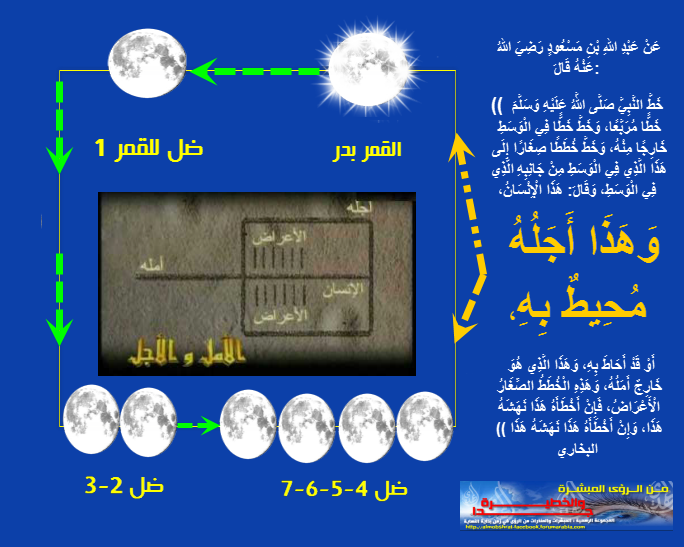 فالبشـــــــــــــــــــــــــــــــــــــــرى البشــــــــــــــــــــــــــــــــــــرى يا مسلمون  السماء تعلن عن تكوينة اللبنة الاولى لاقامة خلافة الامام المهدي عليه السلام فالله اكبر و لله الحمد  3f0f7014