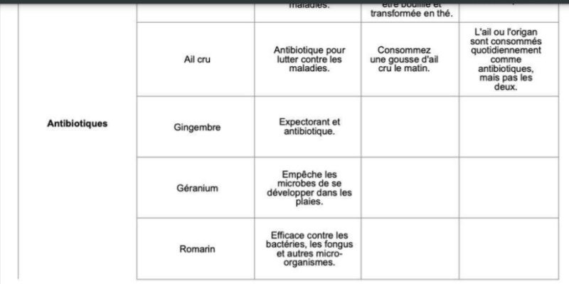 Plantes médicinales révélées par le Ciel à Luz de Maria. Captur30