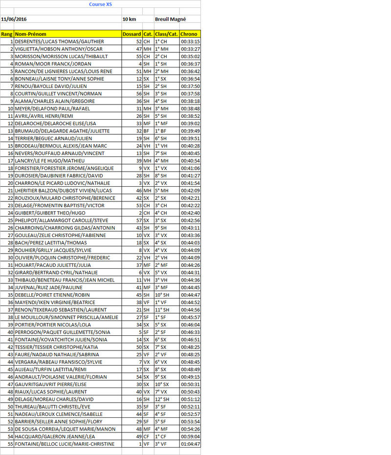 RESULTATS 2016 Rysult11