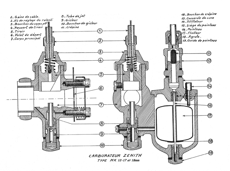 ravat - Réglage Carburateur Zenith 17 pour Ravat A48 125cc 1952 Mk10