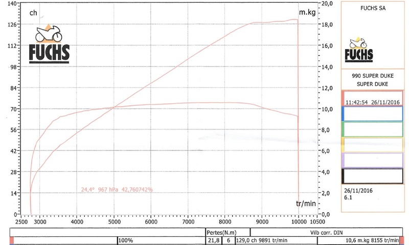 [PUISSANCE] 990 SD 2008 au banc Captur10