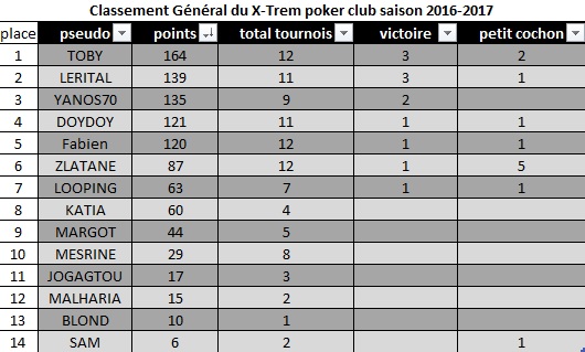 Classement du 25 Novembre Classe20