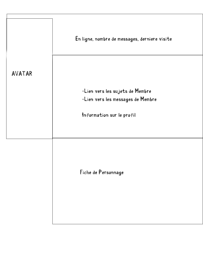 [PROFIL]Visualisation du profil (sans le message) Sans_t11