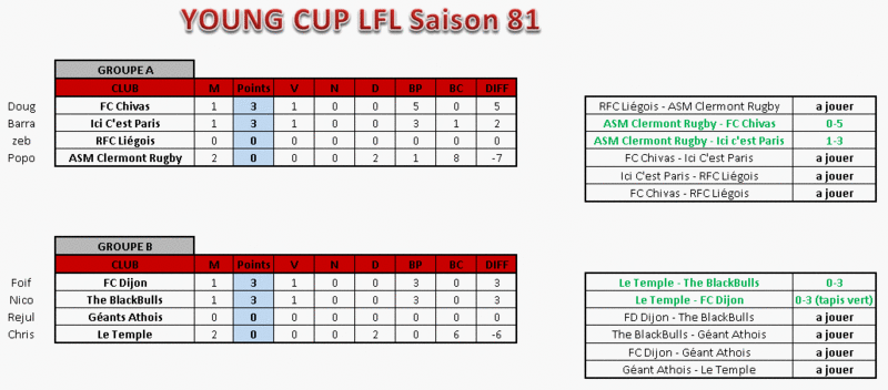 YOUNG CUP amicale-jeunes max 21 ans - Page 2 Young110