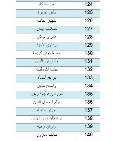 استدعاء الاساتذة الاحتياط تعليم ابتدائي لغة عربية Captur14