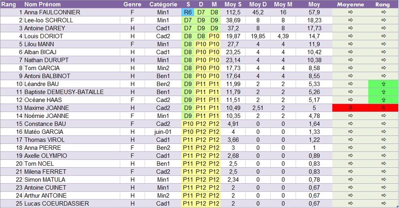 TOP 15 - Page 2 Top_2512