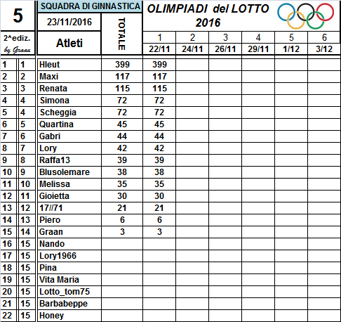 Classifiche Olimpiadi del Lotto 2016 - Pagina 2 10_num18