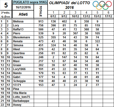 Classifiche Olimpiadi del Lotto 2016 - Pagina 2 10_num29