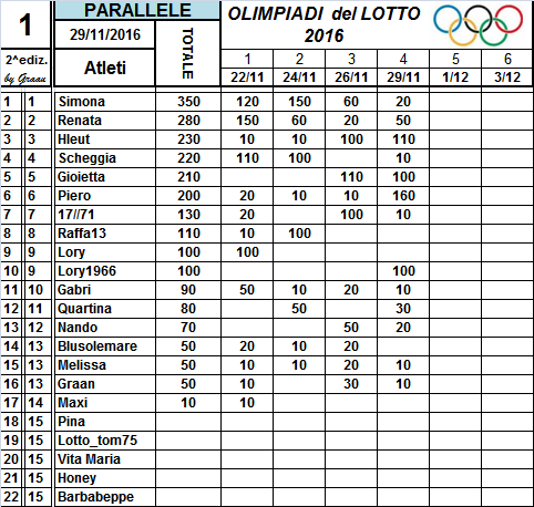 Classifiche Olimpiadi del Lotto 2016 - Pagina 2 2_num_23