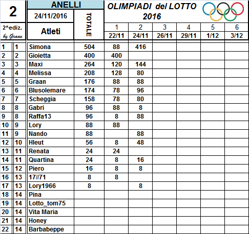 Classifiche Olimpiadi del Lotto 2016 - Pagina 2 3_num_22