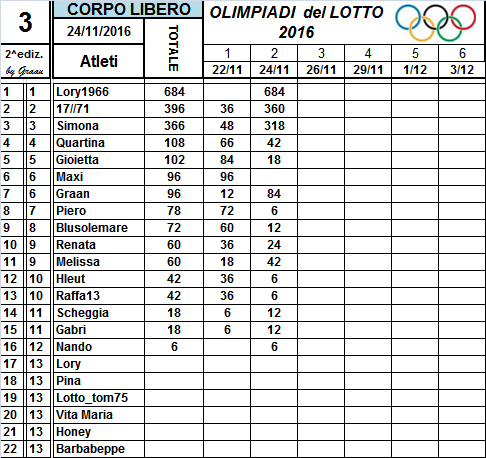 Classifiche Olimpiadi del Lotto 2016 - Pagina 2 4_num_22