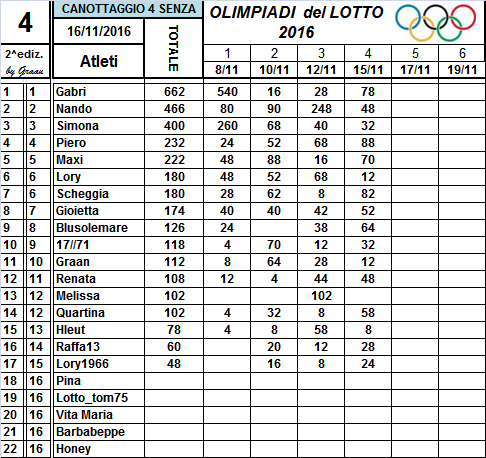 Classifiche Olimpiadi del Lotto 2016 - Pagina 2 5_num_15