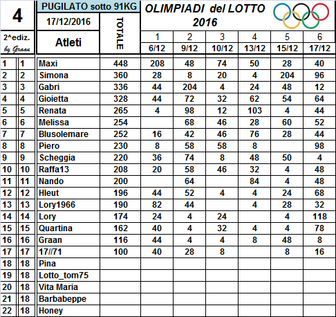 Classifiche Olimpiadi del Lotto 2016 - Pagina 2 5_num_31