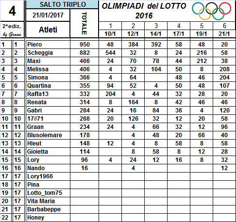 Classifiche Olimpiadi del Lotto 2016 - Pagina 2 5_num_37