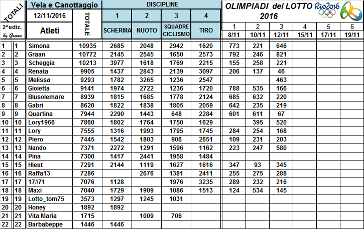 Classifiche Olimpiadi del Lotto 2016 - Pagina 2 Tot_nu15