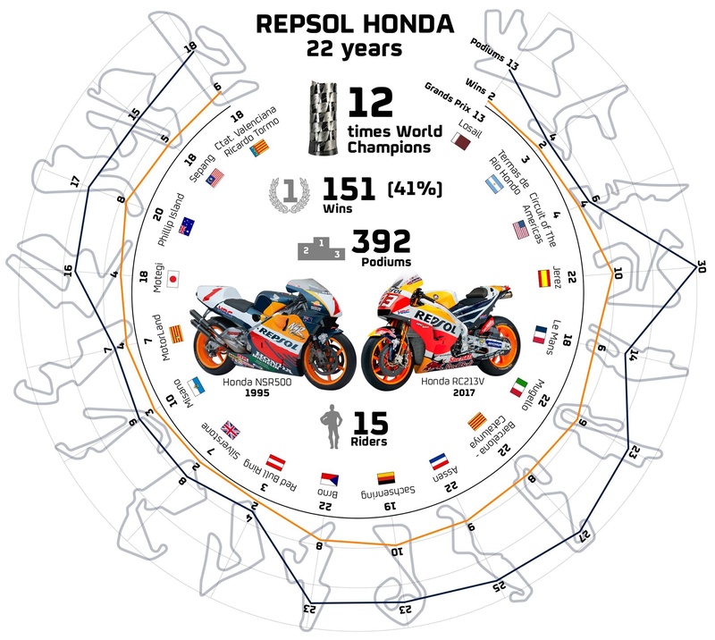 MotoGP 2017 - Page 7 Img_0637