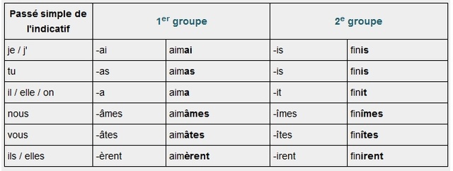 [CONJ] Les temps du récit (imparfait et passé simple) ou quand les employer ? 310