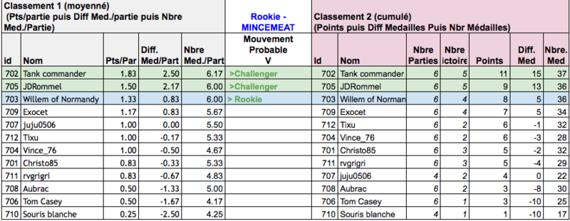 Classement J3 Captur14