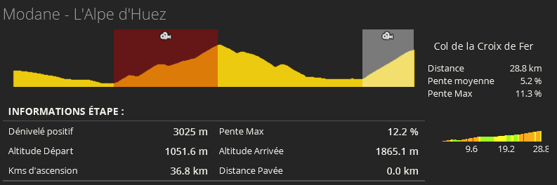 Étape 20 : Modane - L'Alpe d'Huez 24653410