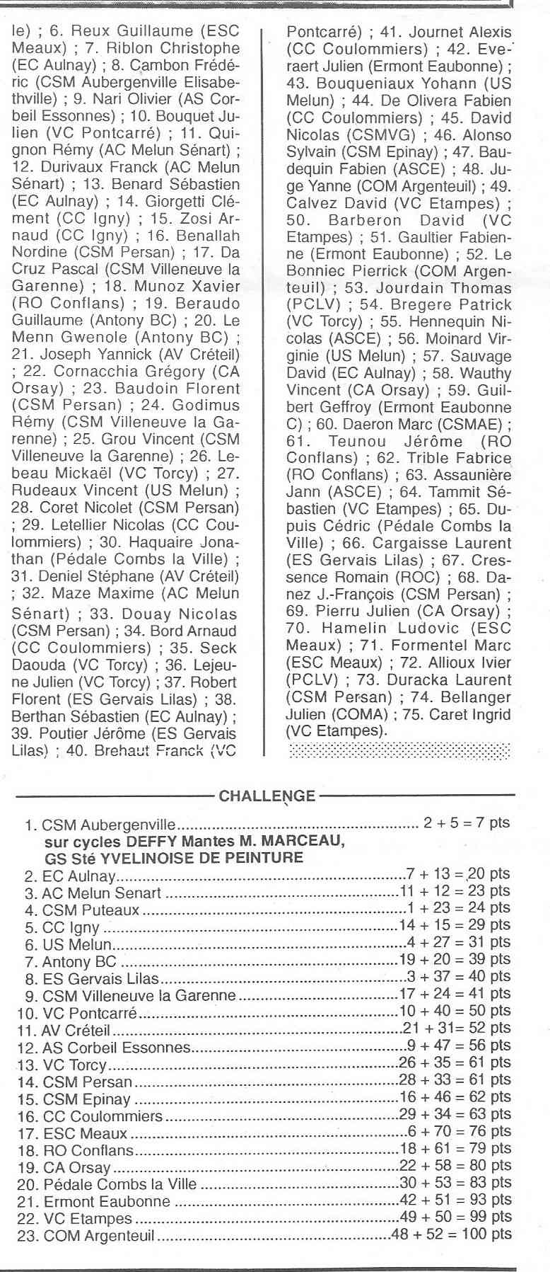 Coureurs et Clubs de Octobre 1993 à Septembre 1996 - Page 24 00724