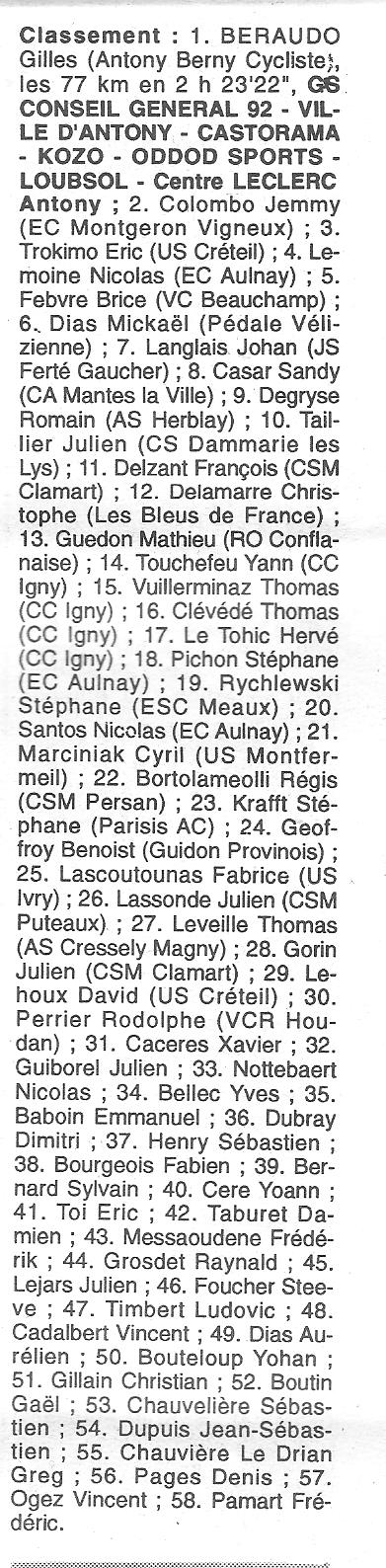 Coureurs et Clubs de Octobre 1993 à Septembre 1996 - Page 18 01513