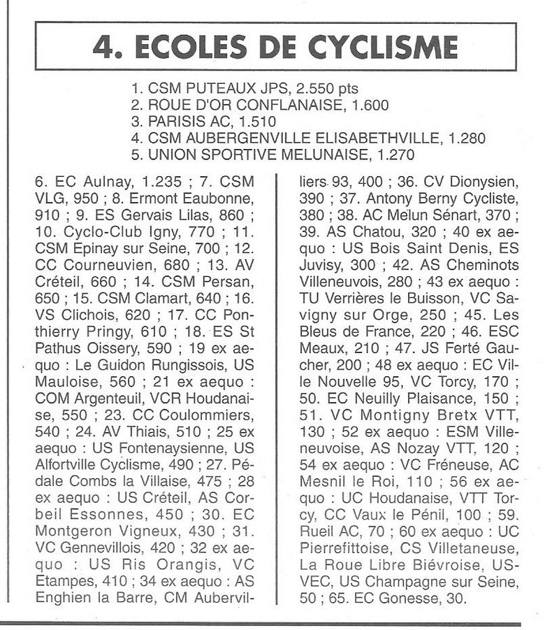 Coureurs et Clubs de Octobre 1993 à Septembre 1996 - Page 26 02217