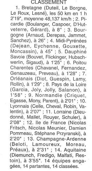 Coureurs et Clubs de Octobre 1993 à Septembre 1996 - Page 36 0_01819