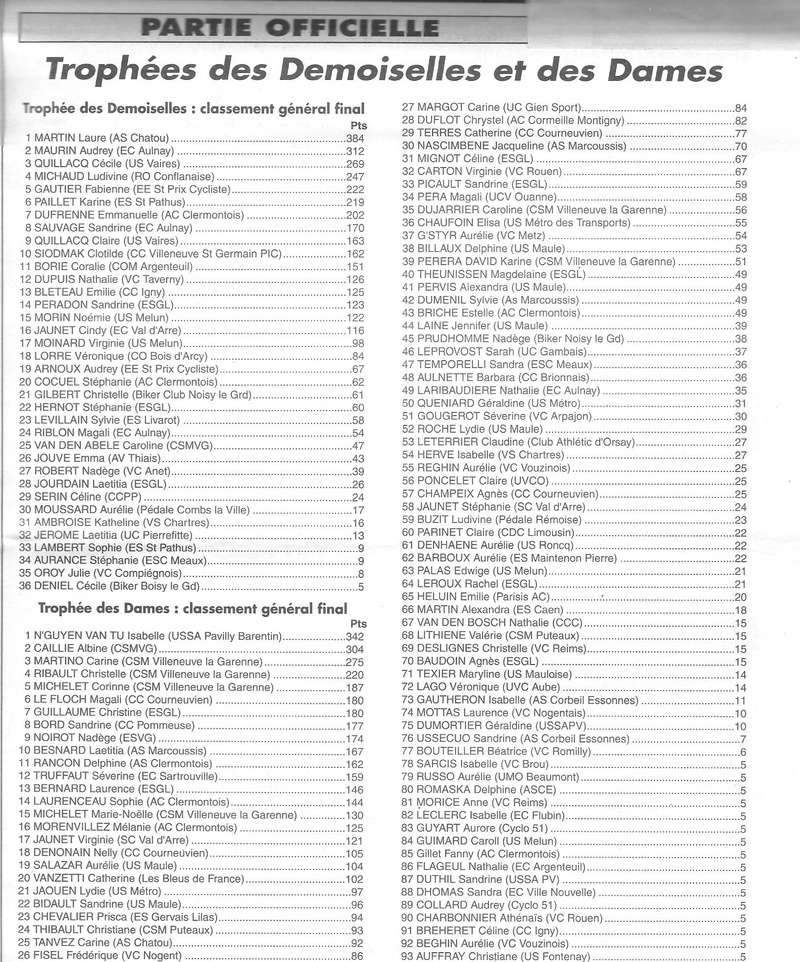 Coureurs et Clubs de Octobre 1993 à Septembre 1996 - Page 42 0_03613
