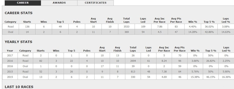 iRacing : LA simulation de course automobile ! - Page 40 Stats_11