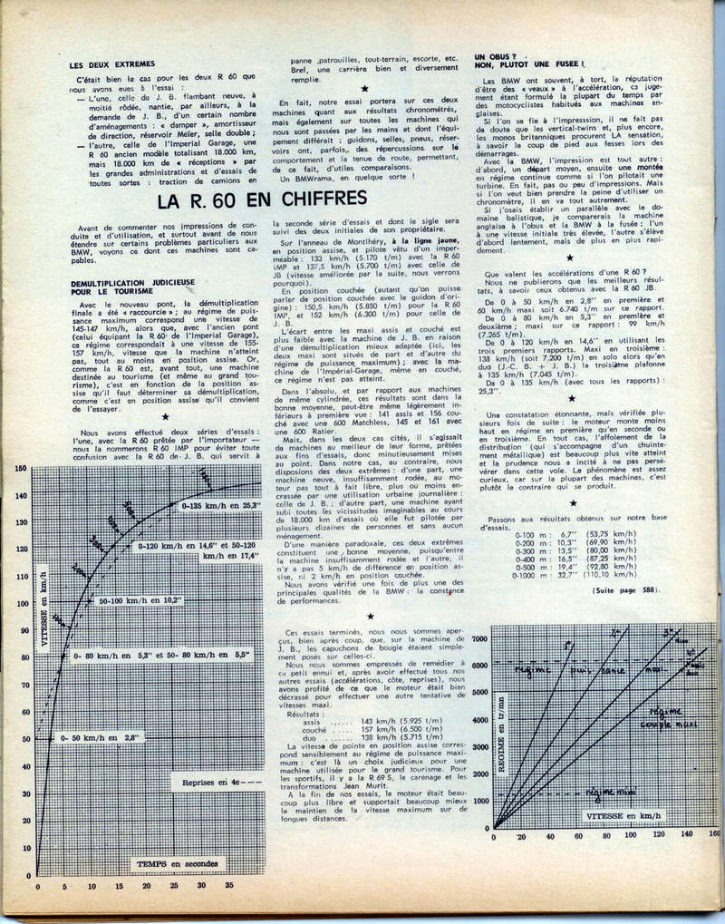 Essai R 60 Moto-revue mai 1964 Bmw_r613