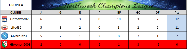  Northweek Champions League - Grupo A Clasi_10