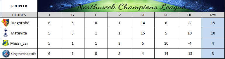 Northweek Champions League - Grupo B Clasi_11