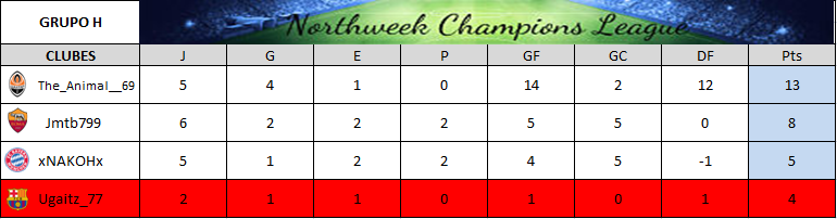 Northweek Champions League - Grupo H Clasif10