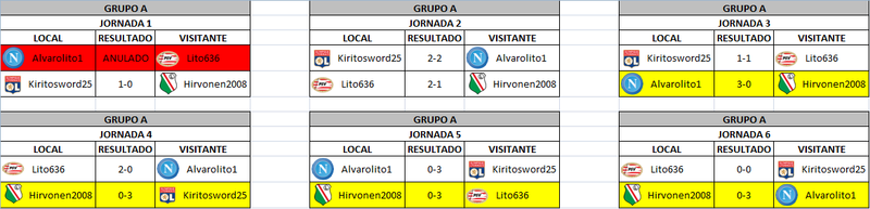  Northweek Champions League - Grupo A J6_gru10