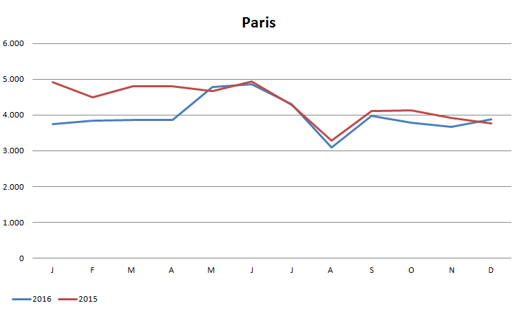A quoi sert l'étude des Big data : l'exemple du trafic piéton à Paris Big_da10