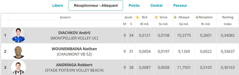 stats ligue A 16/17 - Page 7 Clipbo68